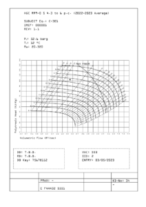 compressor study curve